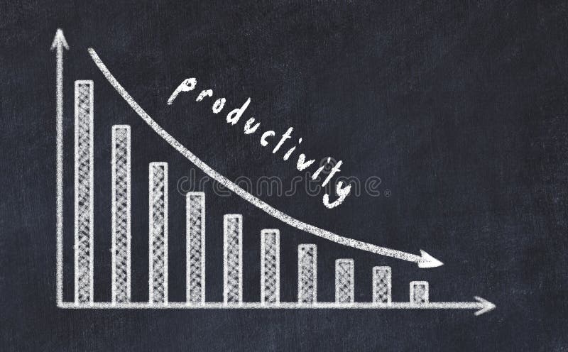 Productivity Loss Stock Illustrations – 872 Productivity Loss Stock Illustrations, Vectors & Clipart - Dreamstime